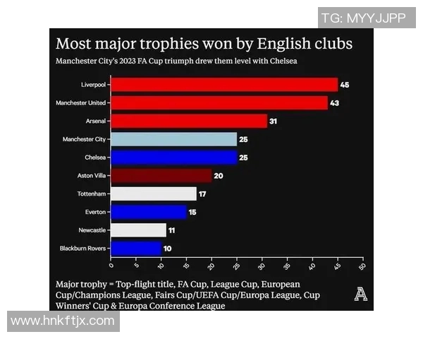 英超历届参赛球队名录与俱乐部更替历史